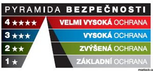 Ochrana obydlí - z dopisu MVČR
